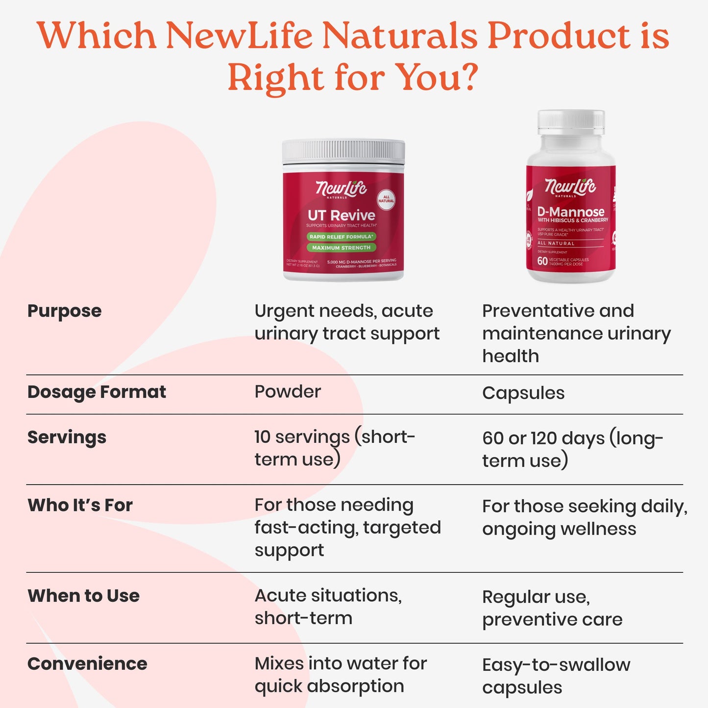 UT Revive for Urgent Needs