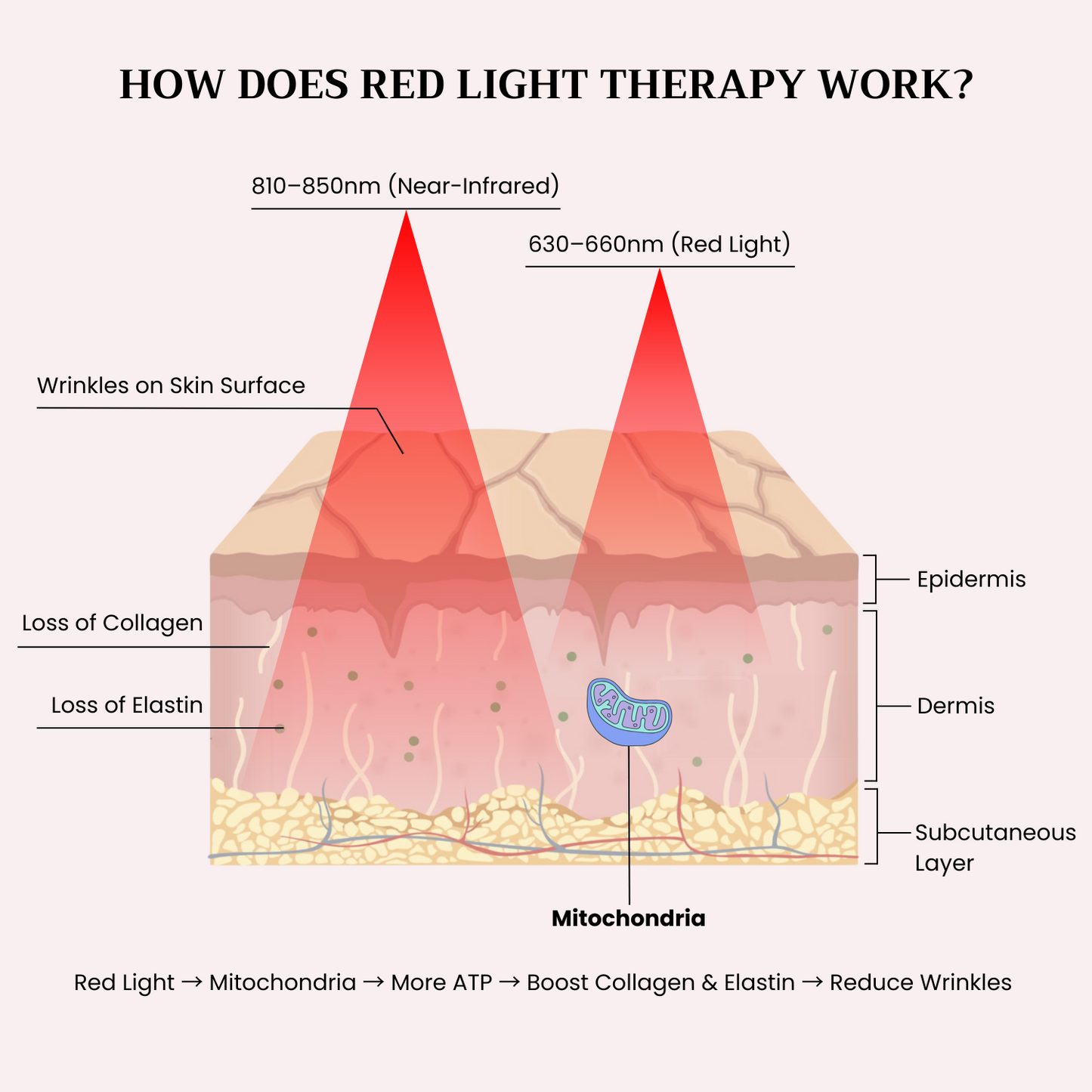 Nicebeam Sleep Recovery Lamp